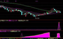 通达信实战CCI指标公式详细介绍