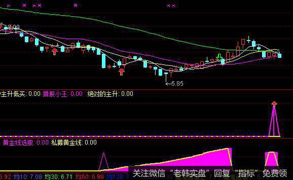 通达信实战CCI指标公式详细介绍