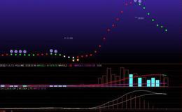 通达信新仿吸拉派落指标公式详细介绍