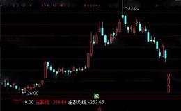 通达信探庄神柱指标公式详细介绍