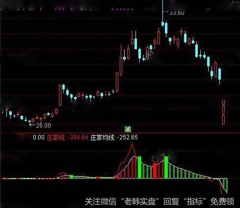 通达信探庄神柱指标公式详细介绍