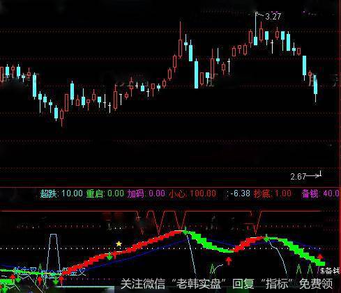 通达信低金叉共振战略指标公式详细介绍