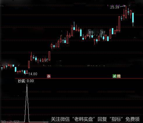 通达信潜龙冲天<a href='/tongdaxin/286635.html'>选股指标</a>公式详情介绍