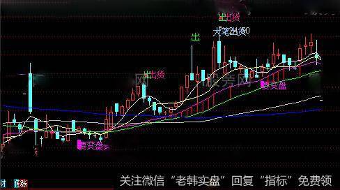 通达信要变盘底部绝买点主图指标公式详细介绍