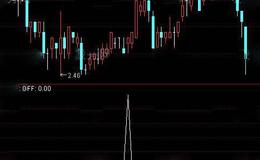 通达信鼠年得胜选股指标公式详细介绍