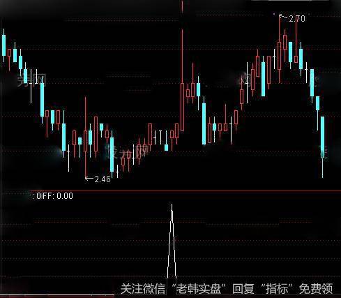 通达信鼠年得胜<a href='/tongdaxin/286635.html'>选股指标</a>公式详细介绍