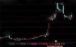 通达信股票强弱指标公式详细介绍