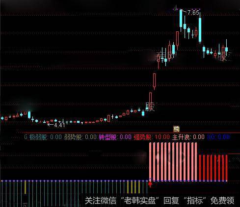 通达信股票强弱指标公式详细介绍