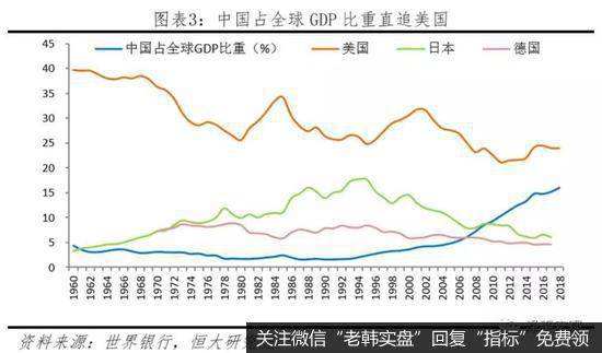 任泽平股市最新相关消息：中美经济实力对比3