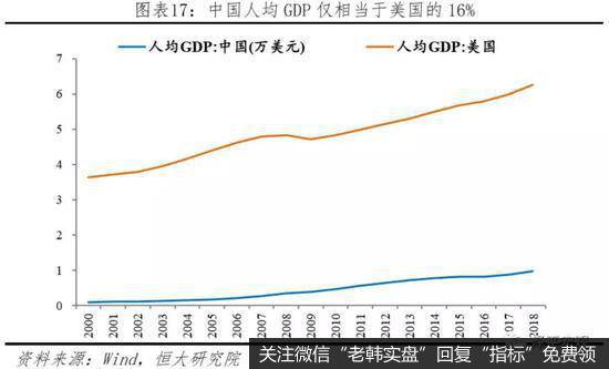 任泽平股市最新相关消息：中美经济实力对比17