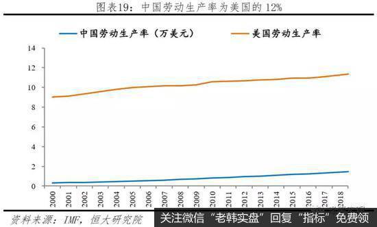 任泽平股市最新相关消息：中美经济实力对比19