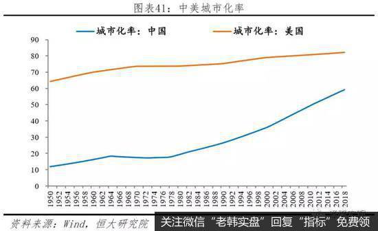 任泽平股市最新相关消息：中美经济实力对比36