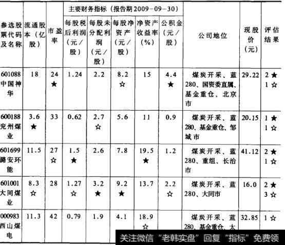 表6股票价值评估选股法  煤炭