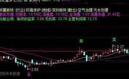 通达信桂氏K线主图指标公式详细介绍