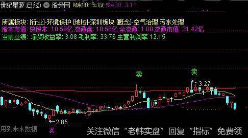 通达信桂氏K线主图指标公式详细介绍