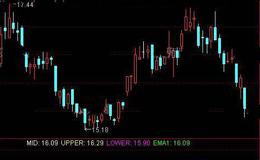 通达信量价系数捉妖指标公式详细介绍