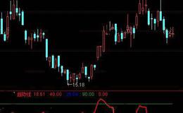 通达信波段尊者指标公式详细介绍