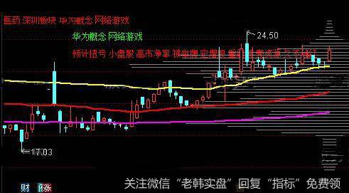 通达信筹码主图指标公式详细介绍