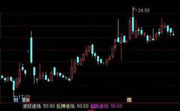 通达信底部平齐指标公式详细介绍