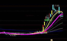 通达信急跌后妖股突破主图指标公式详细介绍