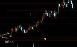 通达信大阴过顶选股指标公式详细介绍