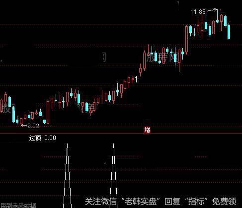 通达信大阴过顶<a href='/tongdaxin/286635.html'>选股指标</a>公式详细介绍