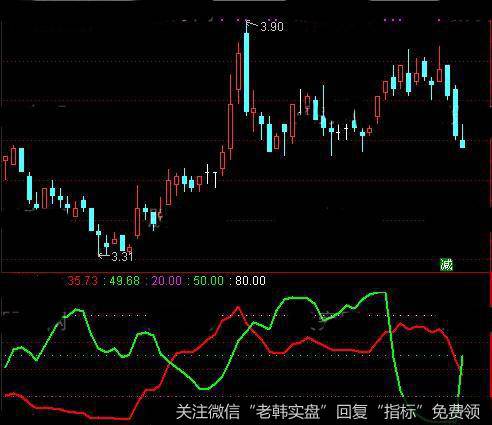 通达信赚钱好股指标公式详细介绍