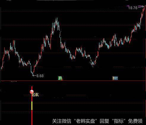 通达信猪年起航指标公式详细介绍