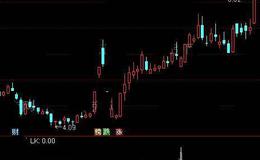 通达信低开反攻爆空头选股指标公式详细介绍