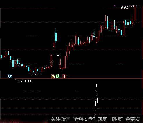 通达信低开反攻爆空头<a href='/tongdaxin/286635.html'>选股指标</a>公式详细介绍