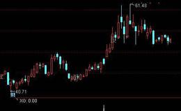 通达信红肥绿瘦选股指标公式详细介绍