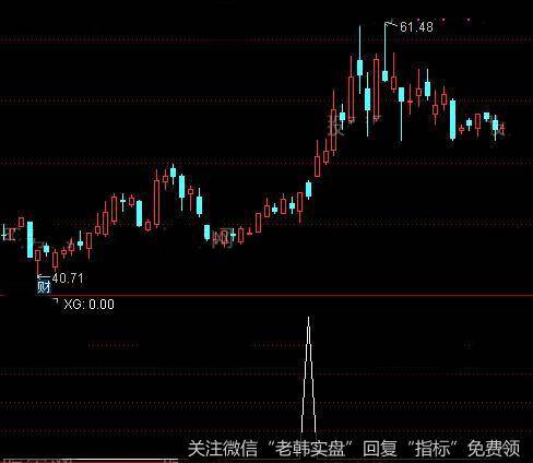 通达信红肥绿瘦<a href='/tongdaxin/286635.html'>选股指标</a>公式详细介绍