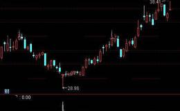 通达信稳赢股票池选股指标公式详细介绍