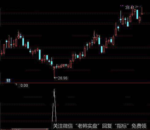 通达信稳赢股票池<a href='/tongdaxin/286635.html'>选股指标</a>公式详细介绍