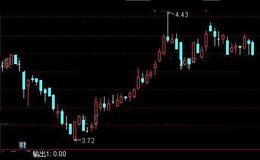 通达信周线选大牛选股指标公式详细介绍