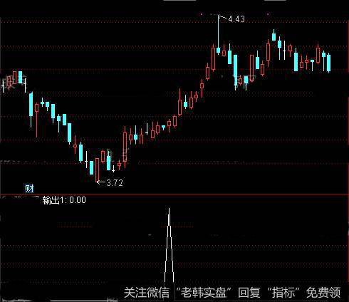 通达信周线选大牛<a href='/tongdaxin/286635.html'>选股指标</a>公式详细介绍