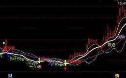 通达信黑马现身主图指标公式详细介绍