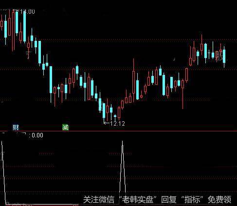 通达信愉快成交2号<a href='/tongdaxin/286635.html'>选股指标</a>公式详细介绍