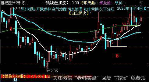 通达信<a href='/tongdaxin/277908.html'>牛股启动主图</a>及<a href='/tongdaxin/286635.html'>选股指标</a>公式详细介绍