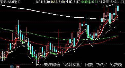 通达信三四主图指标公式详细介绍