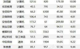 沪指涨1.72% 天坛生物、药明康德等58只个股盘中<em>股价创历史新高</em>