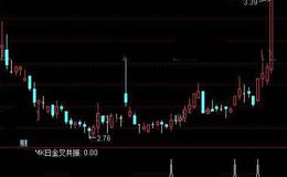 通达信金牛共振选股指标公式详细介绍