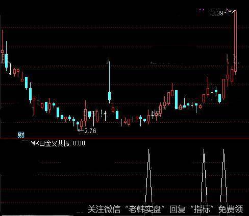 通达信金牛共振<a href='/tongdaxin/286635.html'>选股指标</a>公式详细介绍