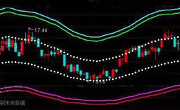 通达信布林通道主图指标公式详细介绍