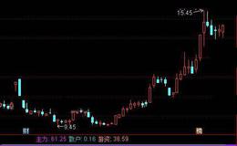 通达信主力游资监控指标公式详细介绍