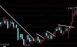 通达信涛哥神线主图指标公式详细介绍