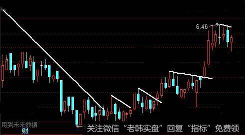 通达信涛哥神线主图指标公式详细介绍