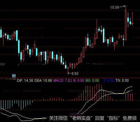 通达信底部顶部结构指标公式详细介绍