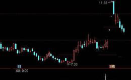 通达信底部回升选股指标公式详细介绍