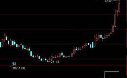 通达信MACD火烧连营选股指标公式详细介绍